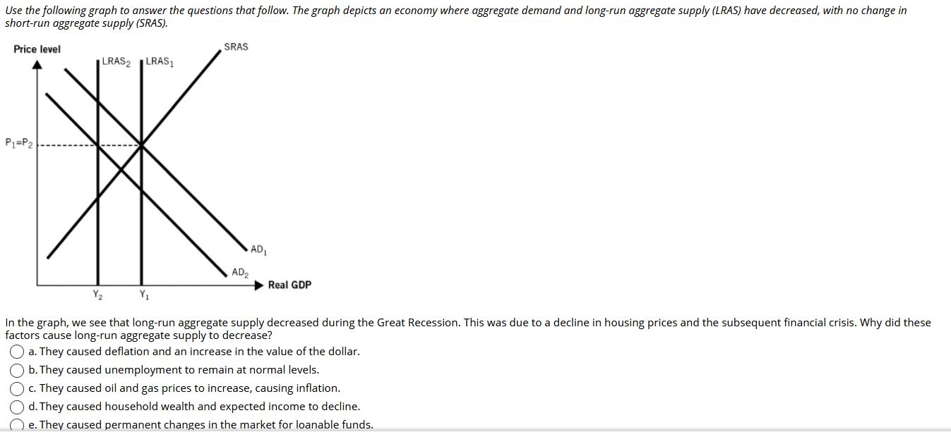 What Happened During The Great Recession