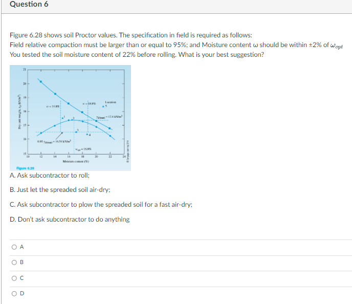 Solved Question 6 Figure 6.28 shows soil Proctor values. The | Chegg.com