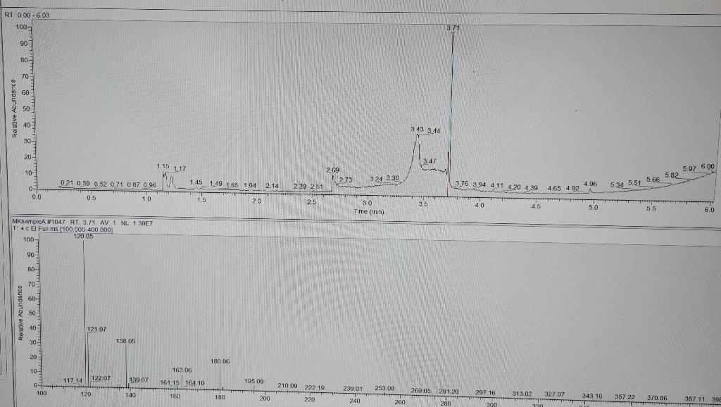 Solved Present your results for the GC-MS analysis, | Chegg.com