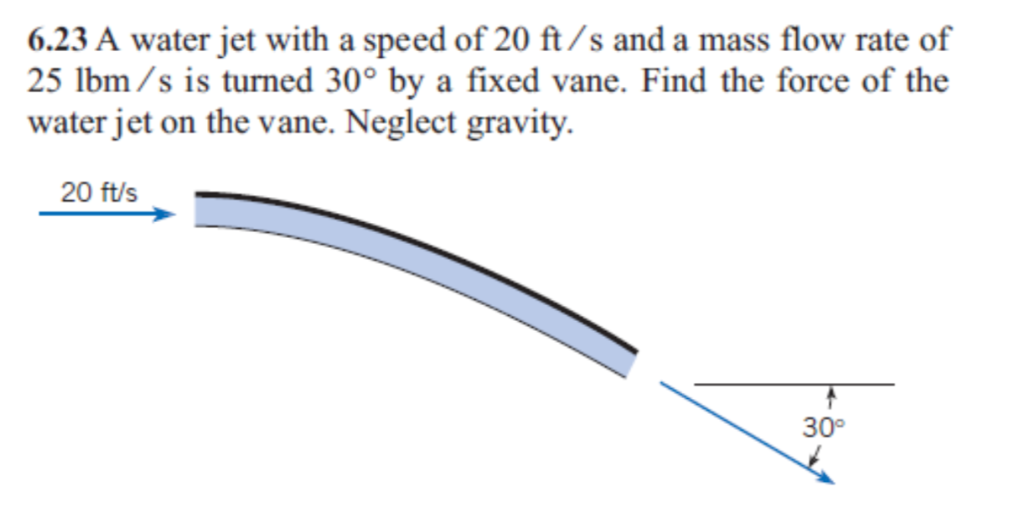 Solved 6.23 A water jet with a speed of 20 ft/s and a mass