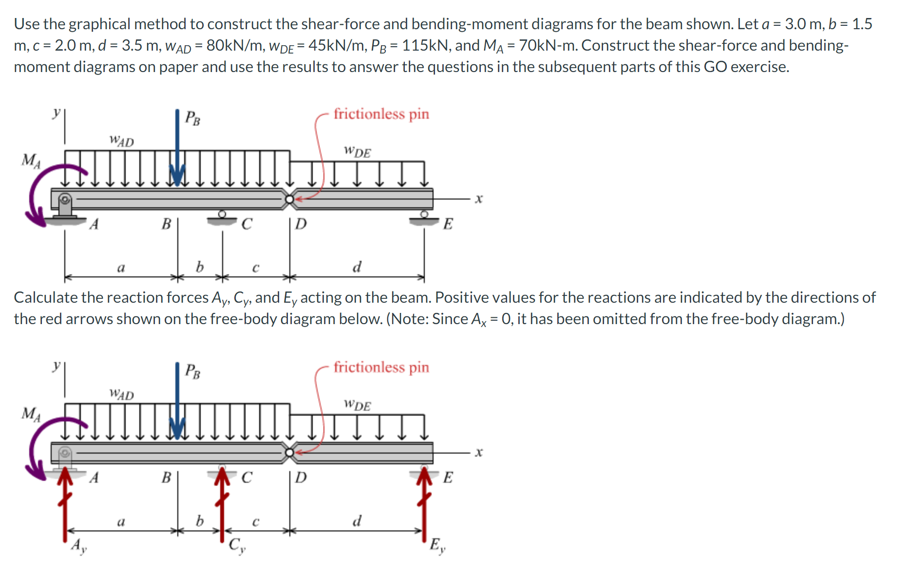 Solved Use the graphical method to construct the shear-force | Chegg.com