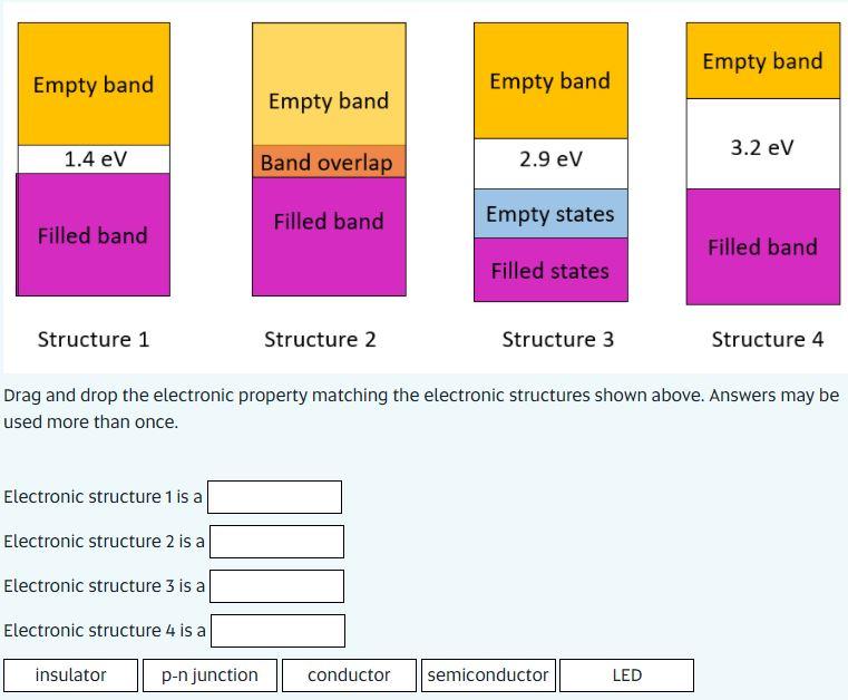 Solved Empty band Empty band Empty band Empty band 1.4 eV | Chegg.com