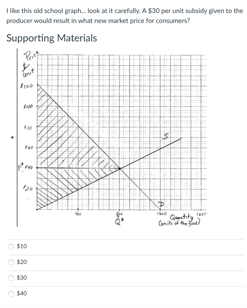 solved-i-like-this-old-school-graph-look-at-it-carefully-chegg