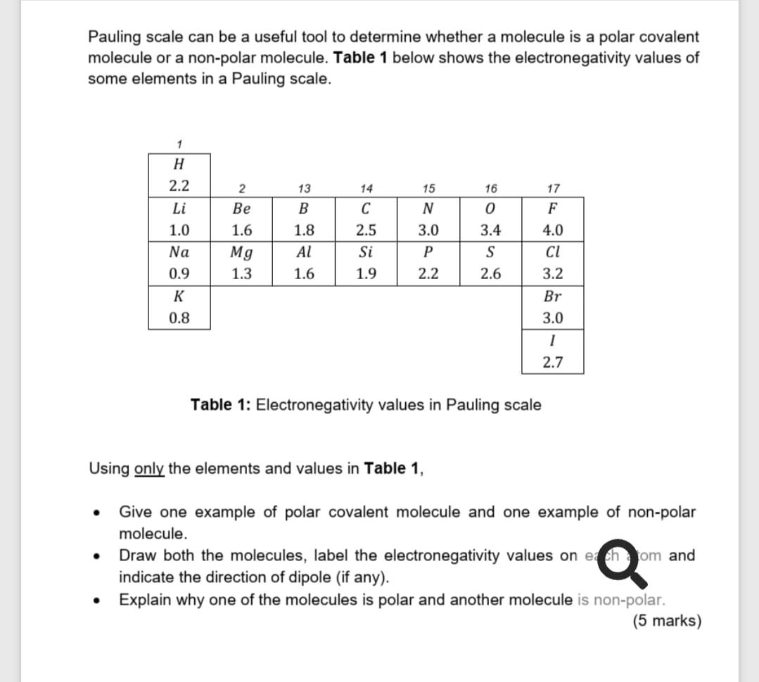 Solved Pauling Scale Can Be A Useful Tool To Determine | Chegg.com