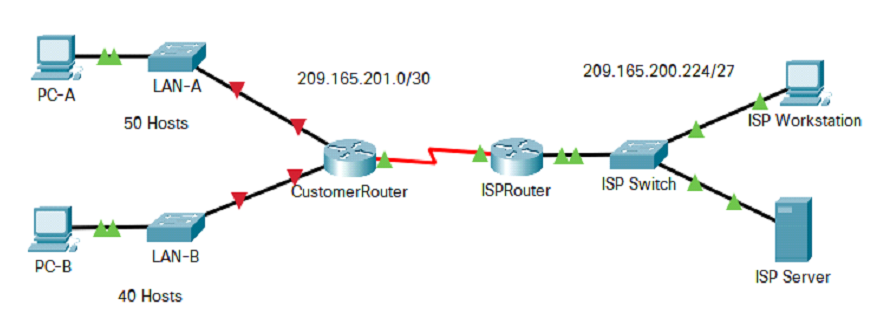 Solved You are a network technician assigned to install a | Chegg.com