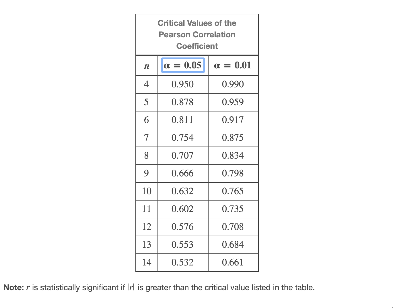 solved-use-the-table-of-critical-values-of-the-pearson-chegg