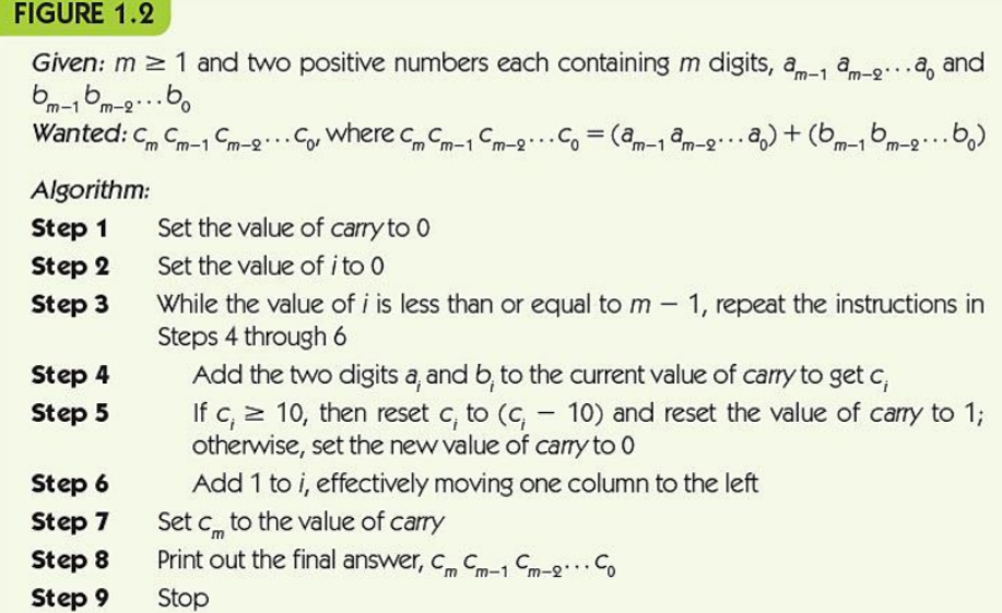 FIGURE 1.2 Given: m 2 1 and two positive numbers each containing m digits, am-1 am-2...a, and bm-10m-2...60 Wanted:Cm Cm-1 Cm