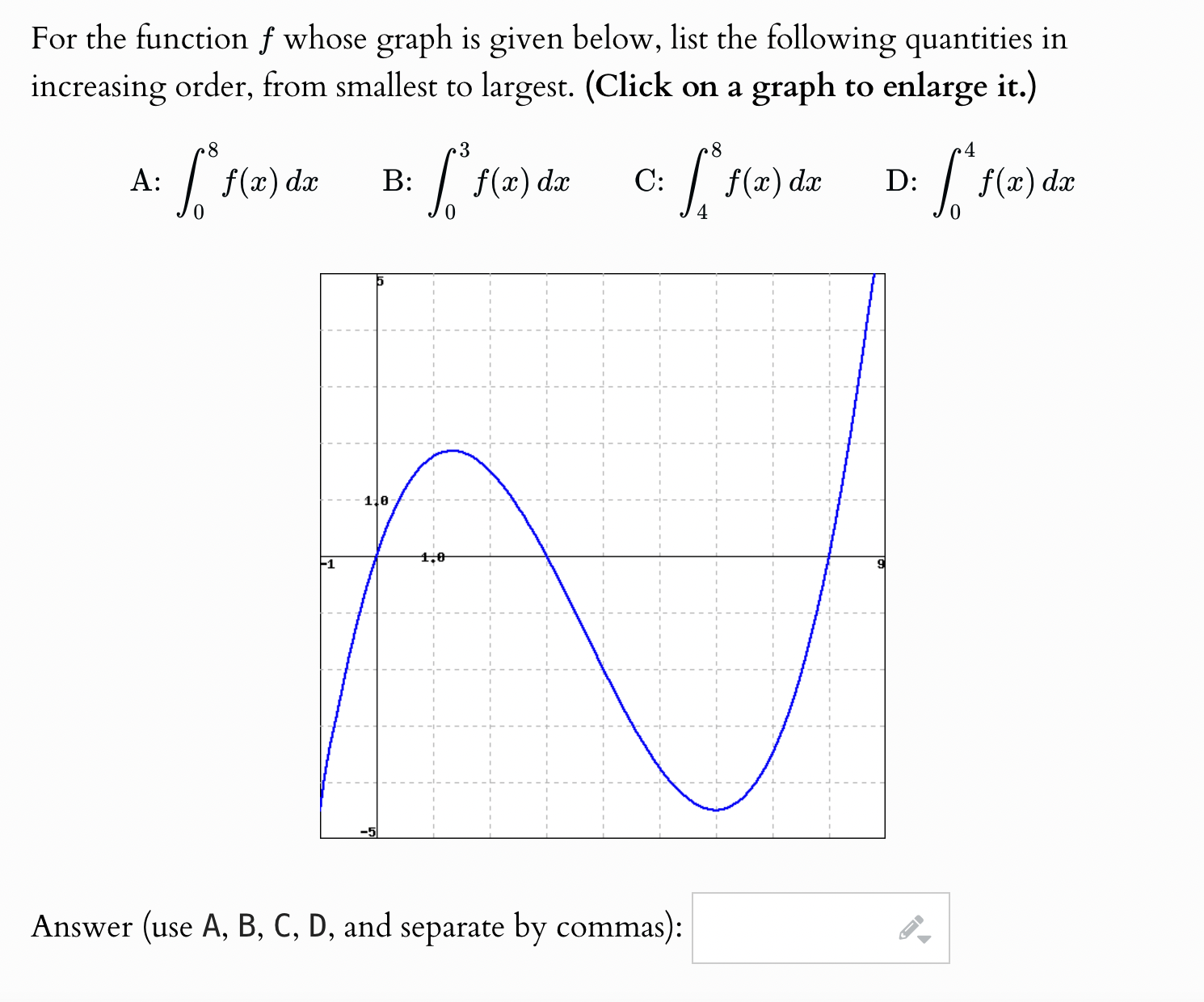 Solved For the function f ﻿whose graph is given below, list | Chegg.com