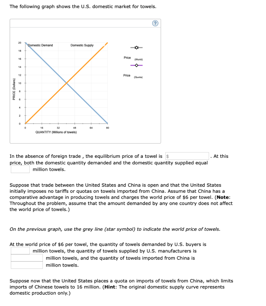 Solved The following graph shows the U.S. domestic market