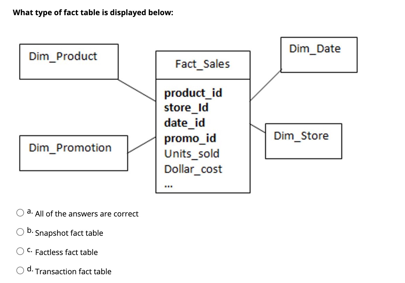 2 Fact Tables, 1 Date Table. Date Slice Not Working