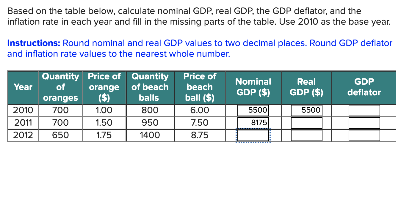 Solved Based On The Table Below, Calculate Nominal GDP, Real | Chegg.com