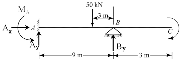 Solved Solve for reactions and draw shear and moment | Chegg.com