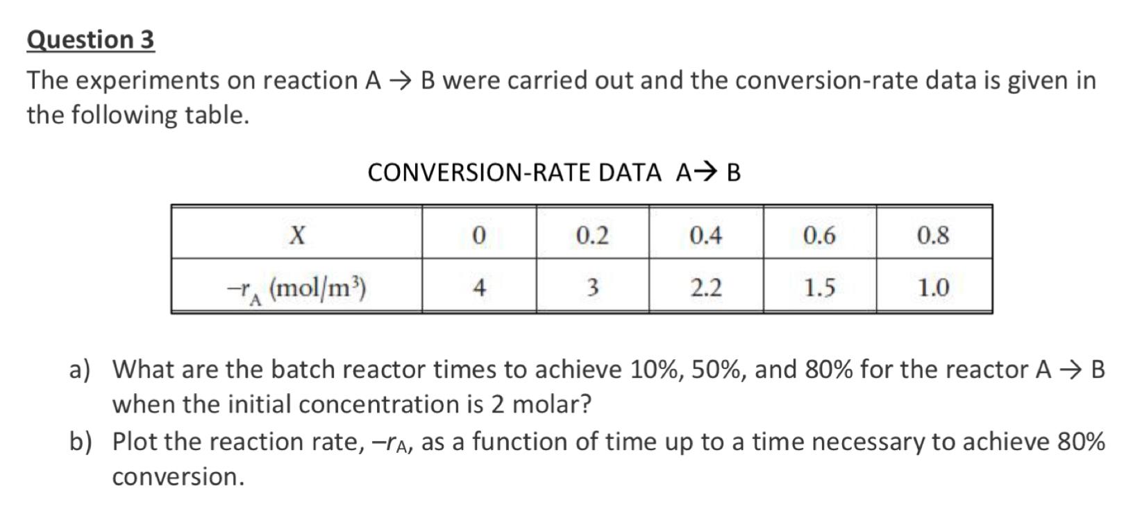 Solved Question 3 The Experiments On Reaction A + B Were | Chegg.com