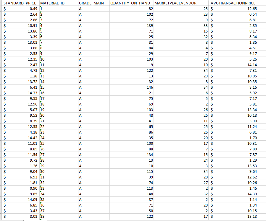 Can someone help me with the problems below? a. How