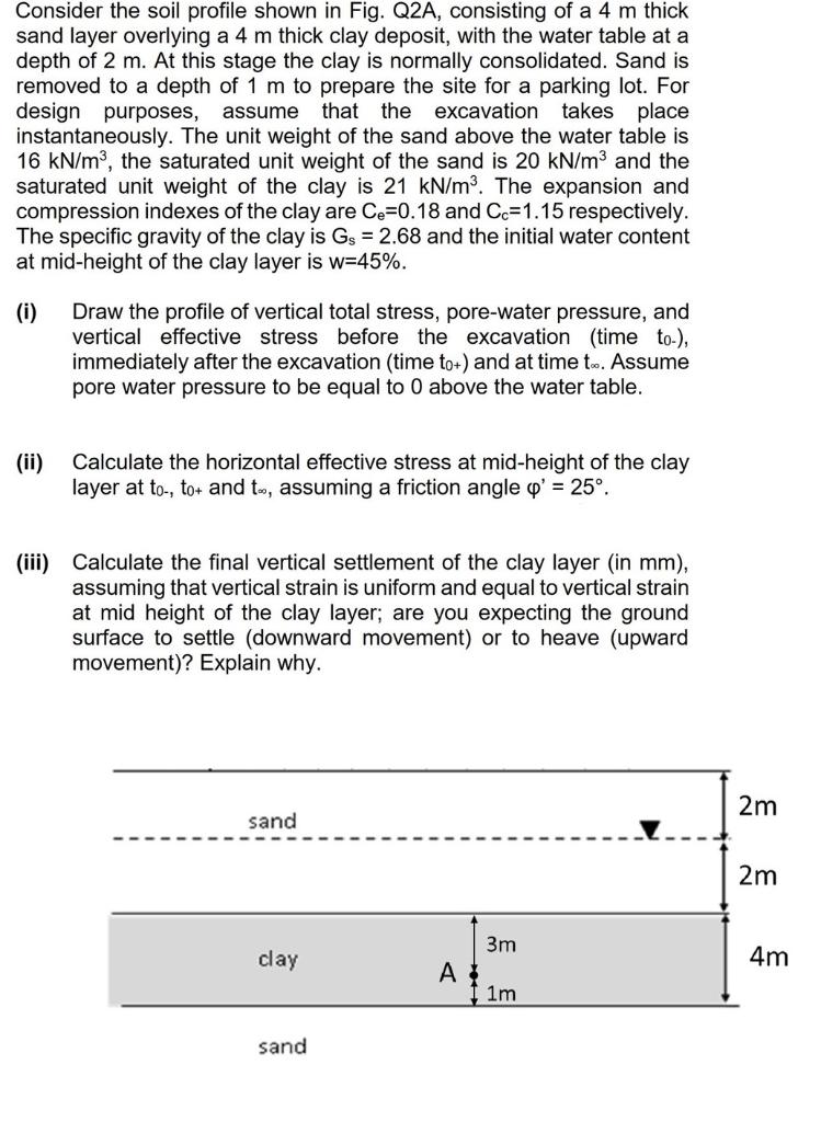 Solved Consider The Soil Profile Shown In Fig. Q2A, | Chegg.com