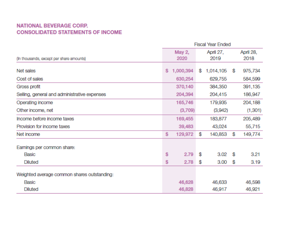 why is common stock par value .01