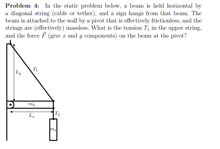 Solved Problem 4: In the static problem below, a beam is | Chegg.com