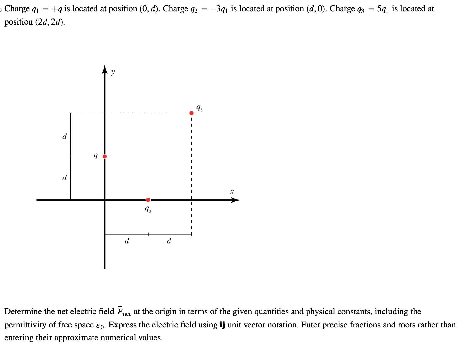 Solved Charge q1=+q is located at position (0,d). Charge | Chegg.com