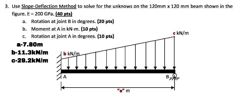Solved 3. Use Slope-Deflection Method to solve for the | Chegg.com