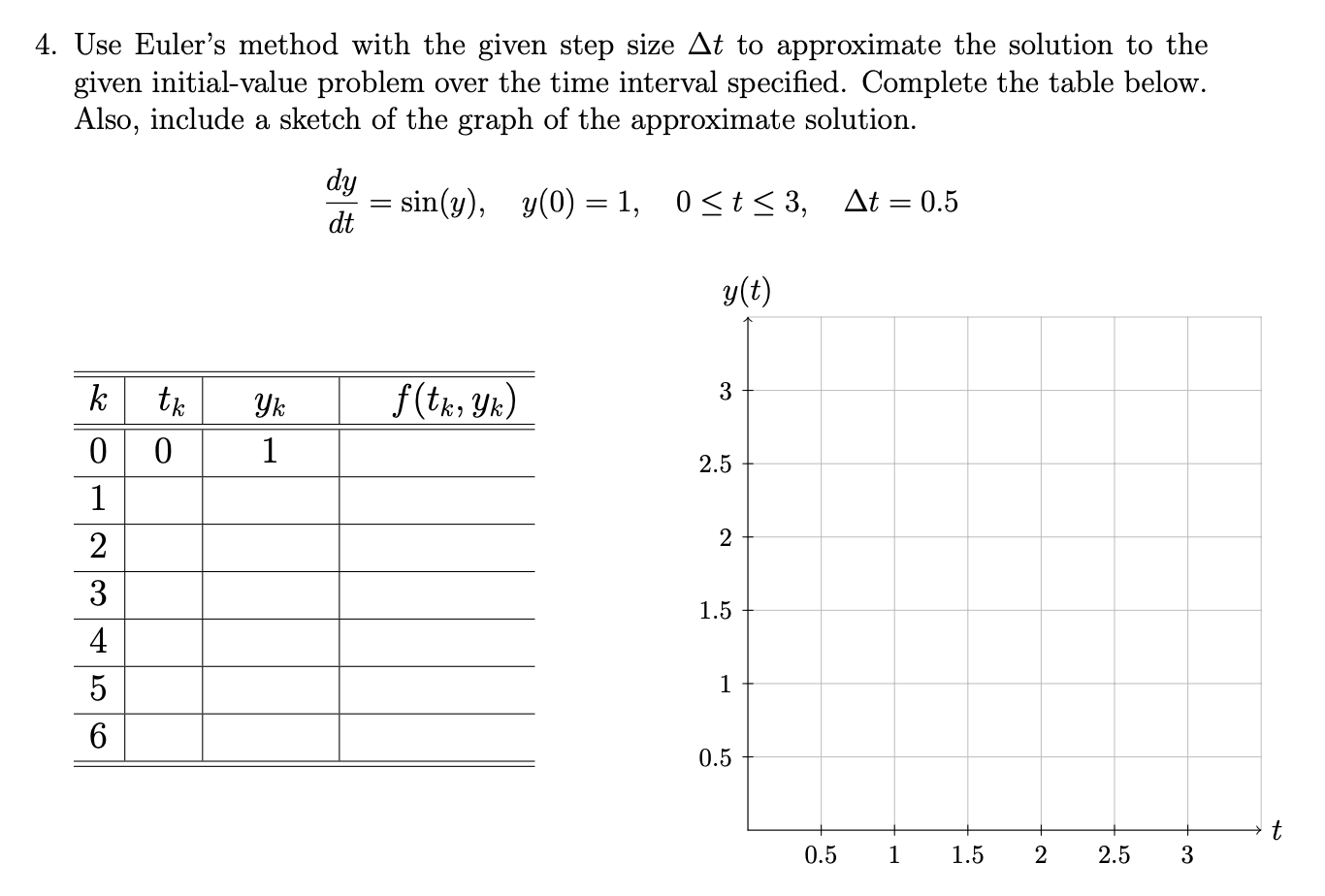 Solved 4. Use Euler's method with the given step size At to | Chegg.com