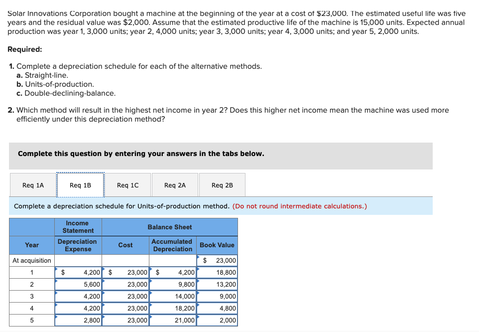 solved-solar-innovations-corporation-bought-a-machine-at-the-chegg