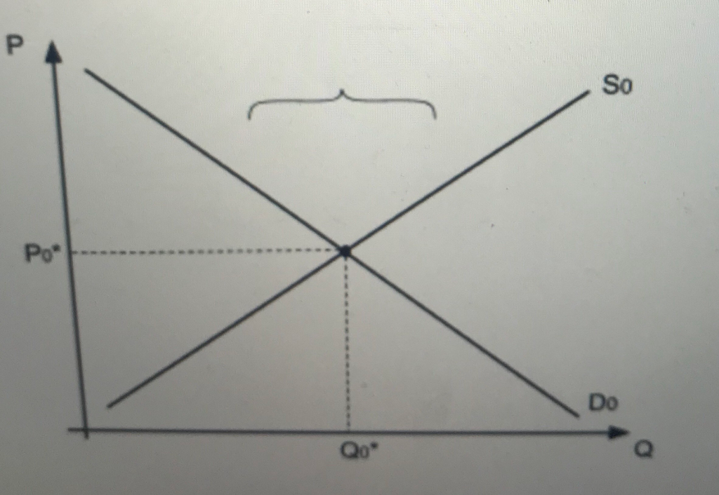 answered: price e d₂ quantity d do d₁ in the... Solved For Problems 2 and 3 below, illustrate and explain | Chegg.com