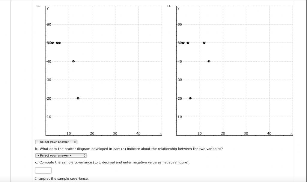Solved b. What does the scatter diagram developed in part | Chegg.com