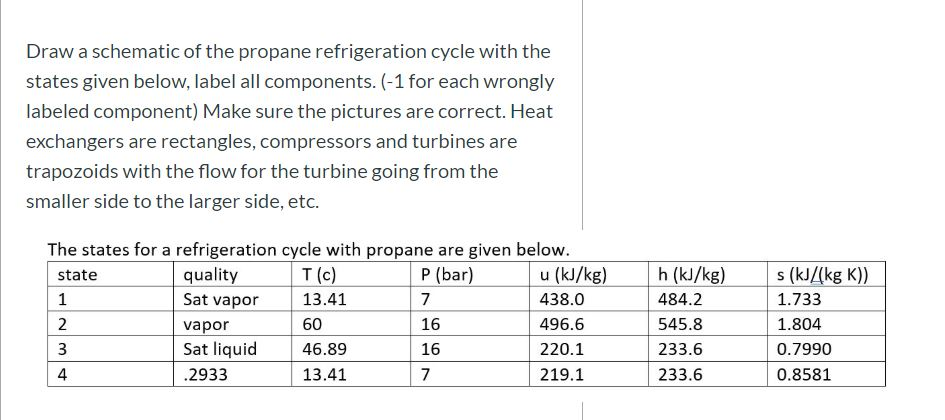 Solved Draw a schematic of the propane refrigeration cycle | Chegg.com