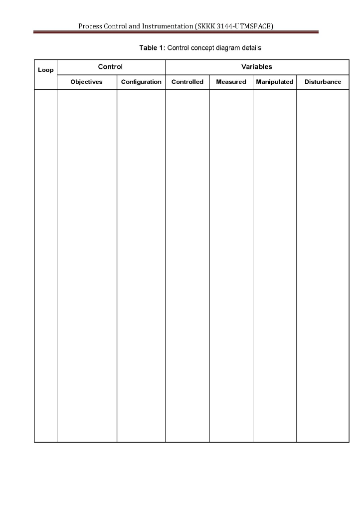 Solved Process Control and Instrumentation (SKKK | Chegg.com