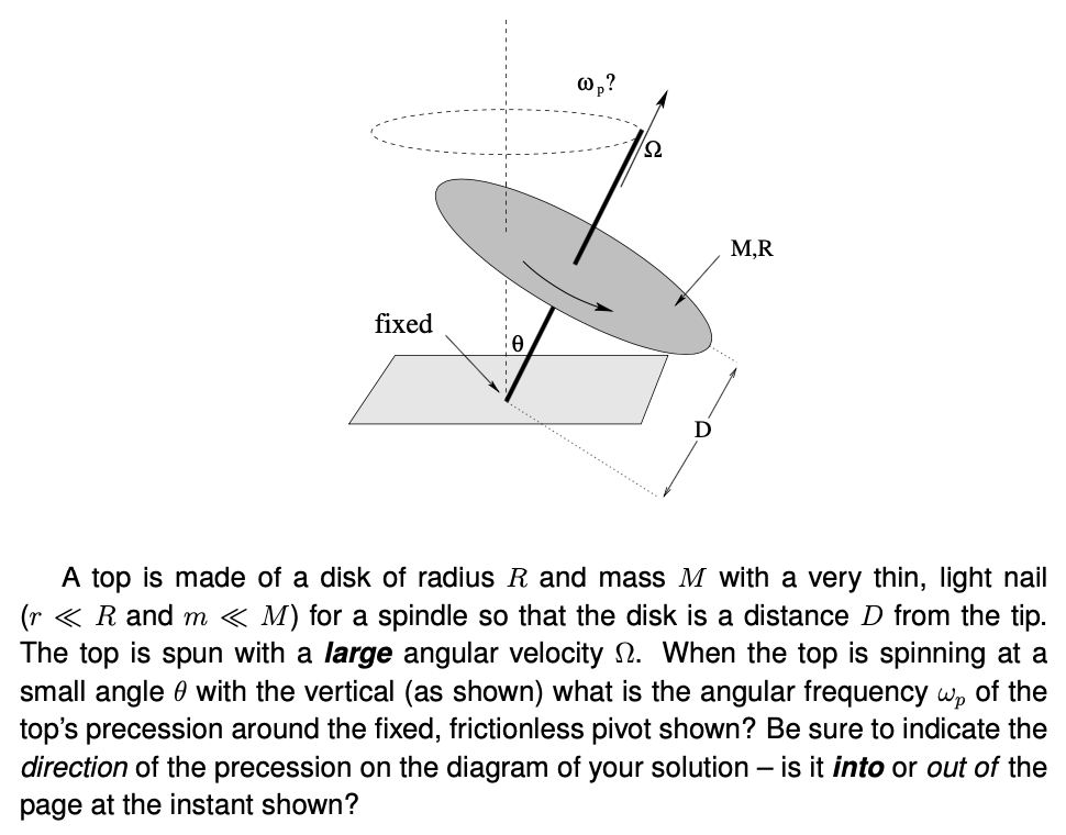 A disk A of radious r moving on perfectly smooth surface at a