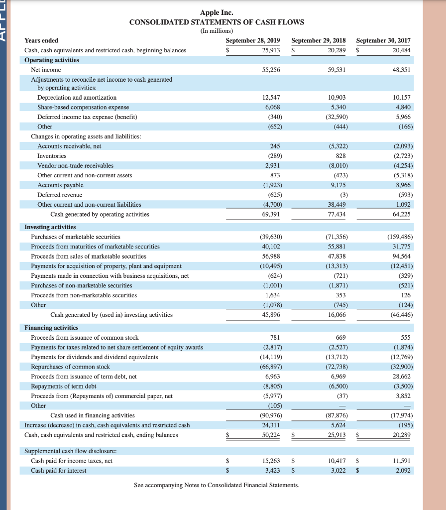 solved-aa-17-1-company-analysis-lo-a1-p1-p2-use-apple-s-chegg