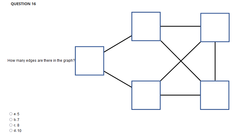 Solved QUESTION 16 How many edges are there in the graph? | Chegg.com