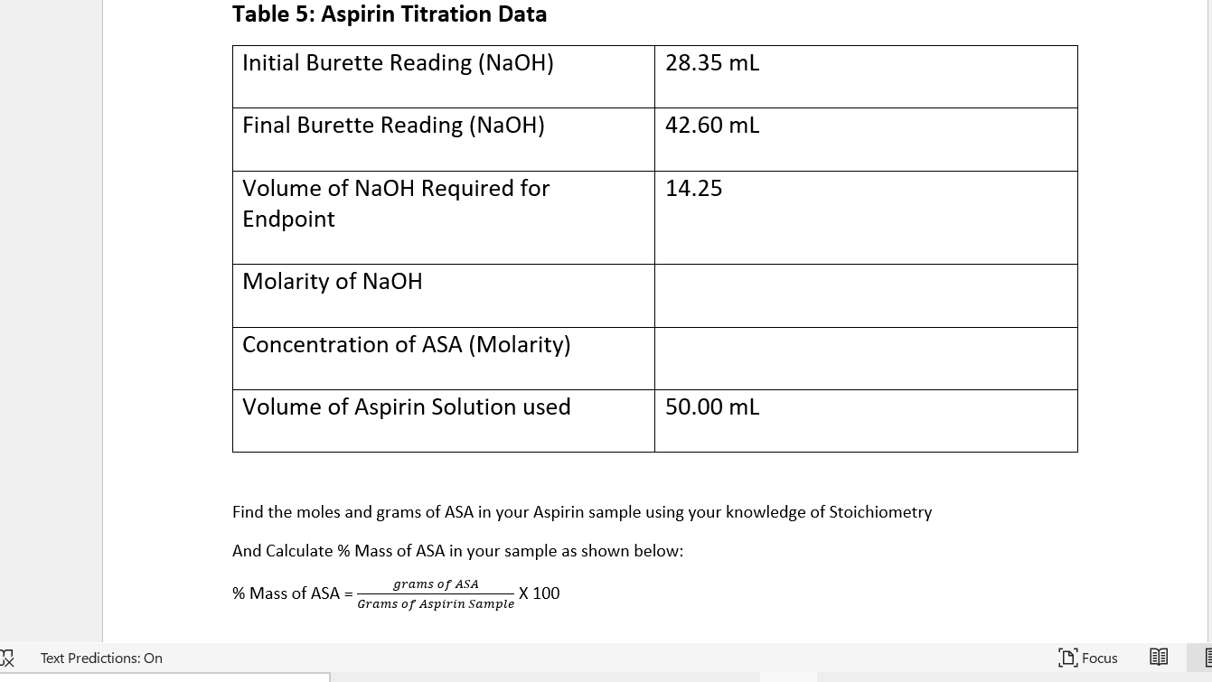 Table 5 Aspirin Titration Data Initial Burette