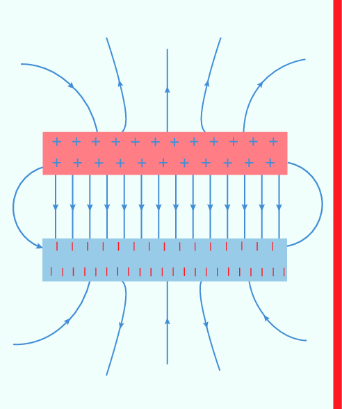 Solved A. Is there a region where the Electric Field is | Chegg.com