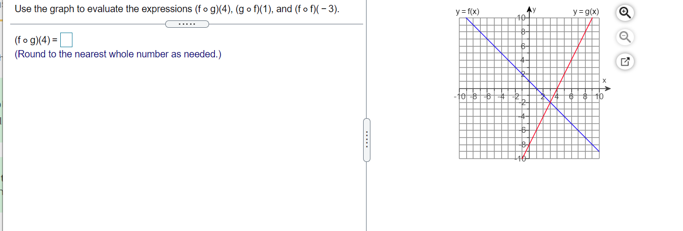 Solved Use the graph to evaluate the expressions (fog)(4), | Chegg.com