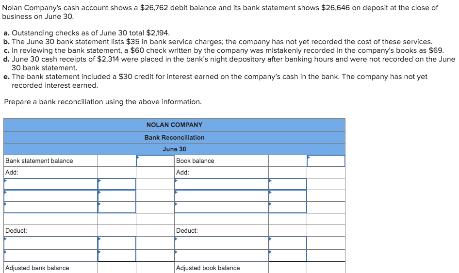 Solved Nolan Company's cash account shows a 26,762 debit