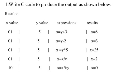 Solved 1. Write C code to produce the output as shown below: | Chegg.com