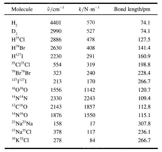 Solved Use the diatomic ideal gas heat capacity e-Bhv kBT (1 | Chegg.com