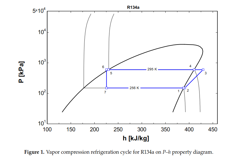 Thermal Assessment of Various Refrigerants in | Chegg.com
