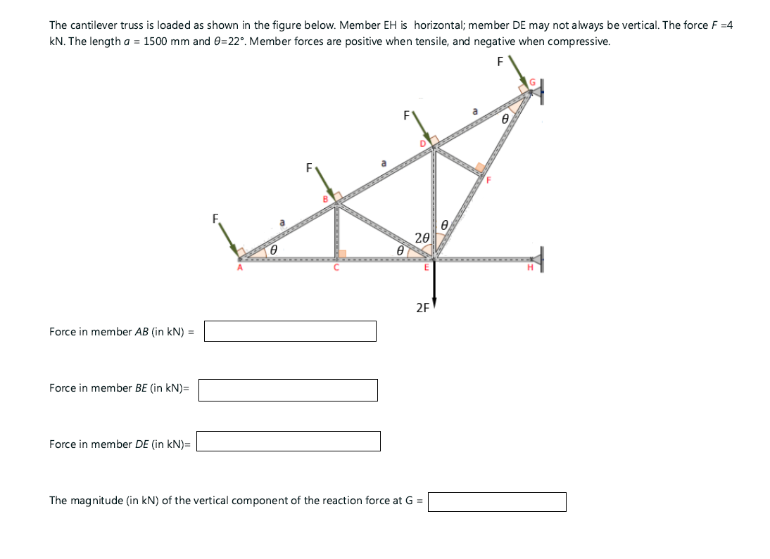 Solved The Cantilever Truss Is Loaded As Shown In The Figure | Chegg.com