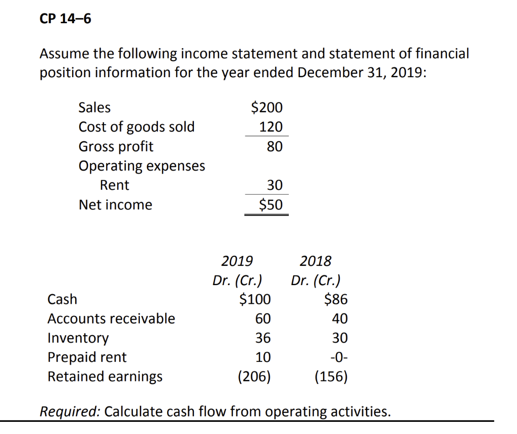 Solved Cp 14 6 Assume The Following Income Statement And Chegg Com