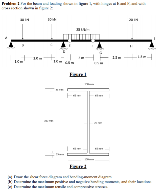 Solved Problem 2 For the beam and loading shown in figure 1, | Chegg.com