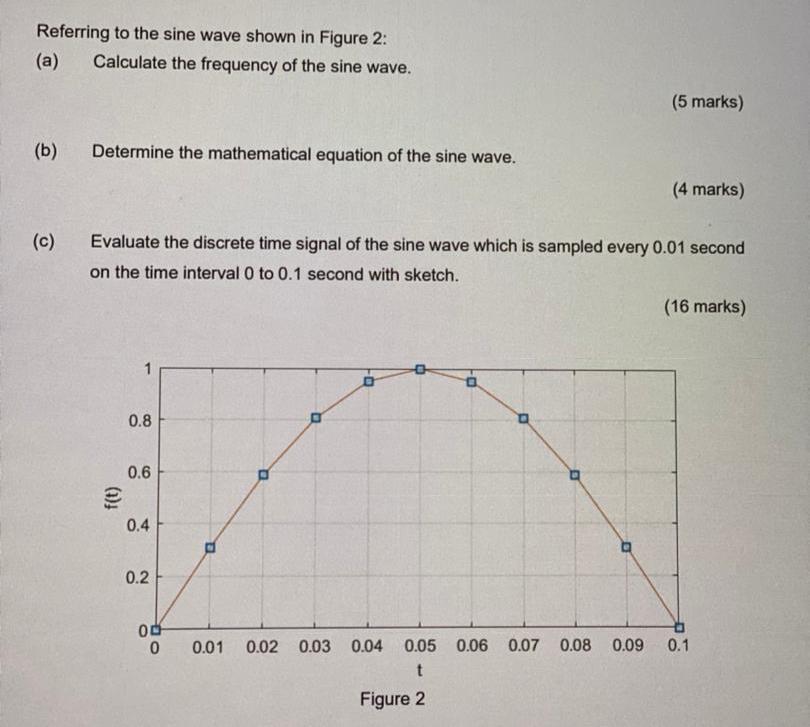 Solved Referring to the sine wave shown in Figure 2: (a) | Chegg.com