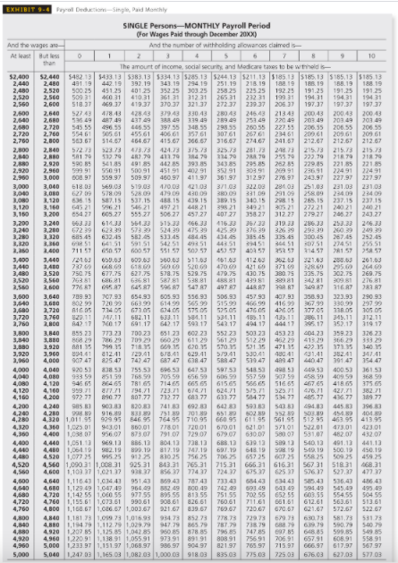 Solved Check My Work Use the combined wage bracket tables, | Chegg.com