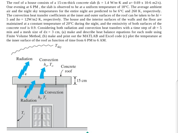 Solved The roof of a house consists of a 15cmthick