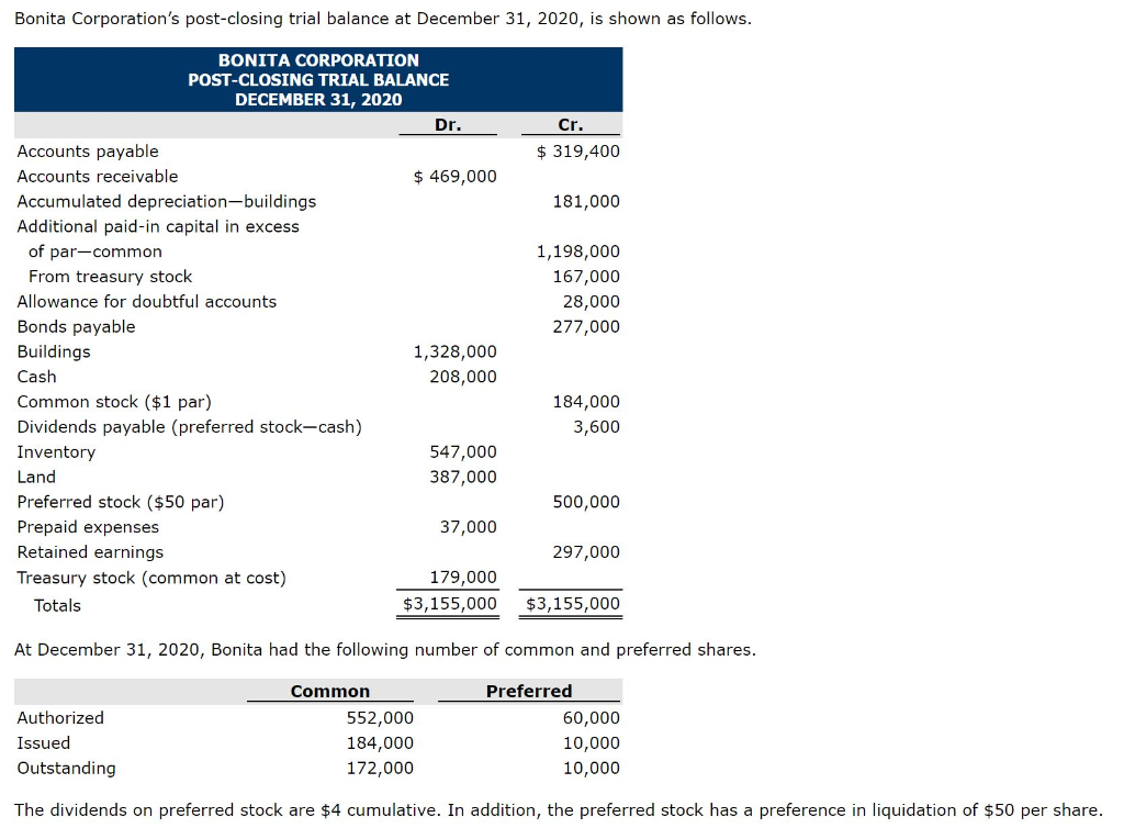 Solved _ Cr. $ 319,400 181,000 BONITA CORPORATION | Chegg.com