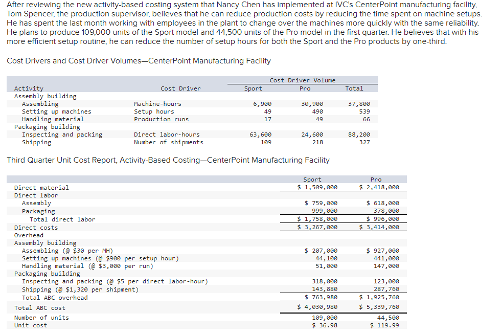 Solved After reviewing the new activity-based costing system | Chegg.com