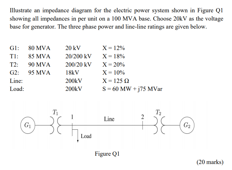 Solved Illustrate an impedance diagram for the electric | Chegg.com