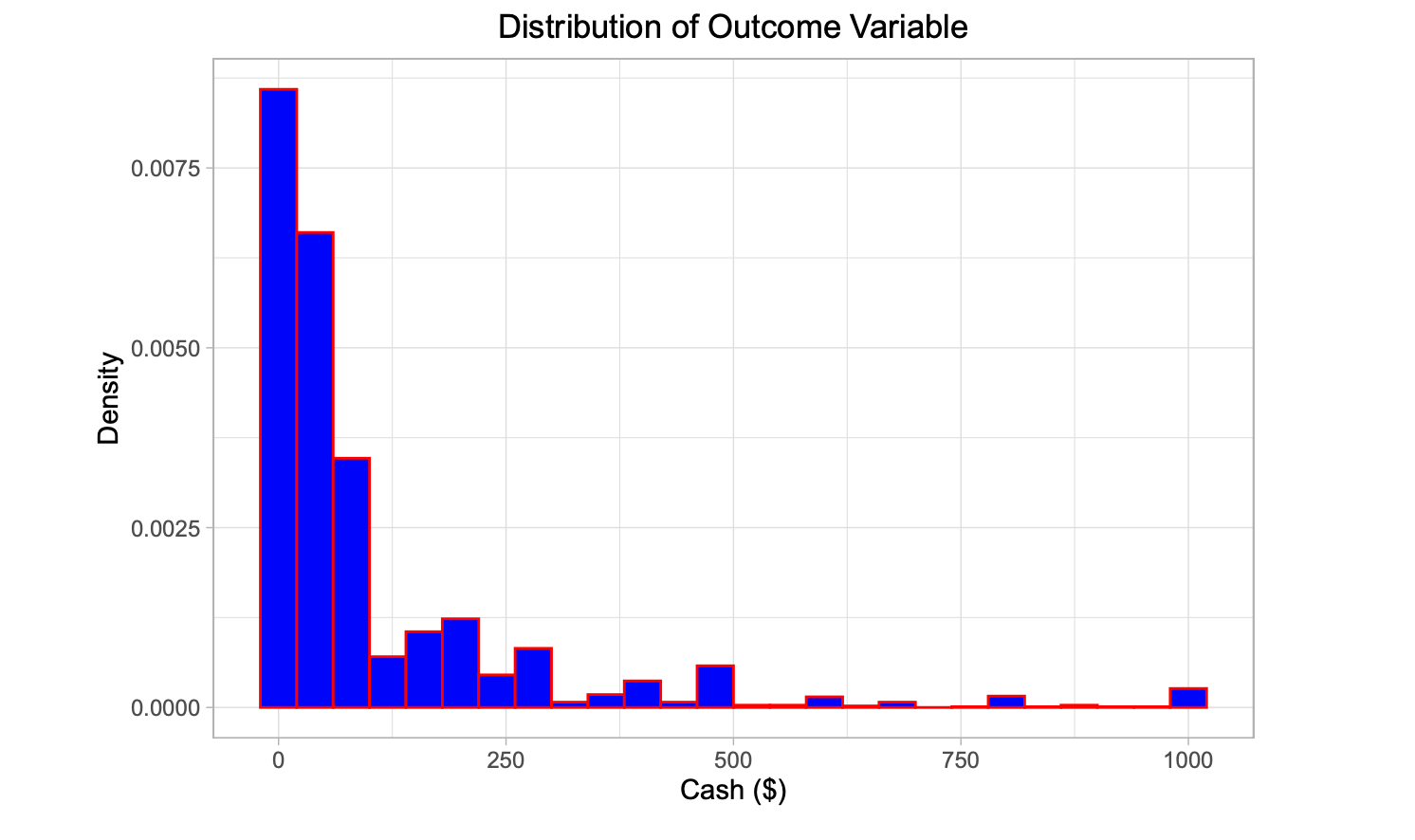 Solved I am supposed to plot the histogram as shown below. | Chegg.com