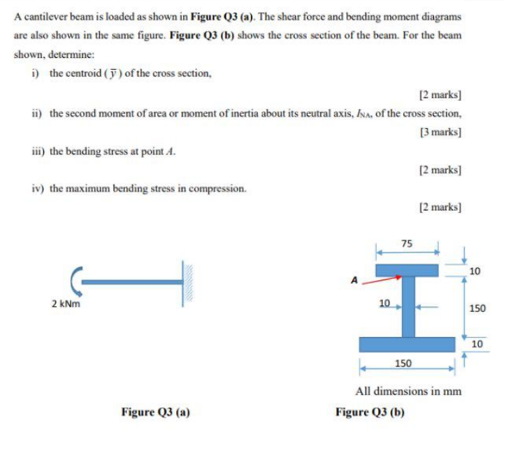 Solved A cantilever beam is loaded as shown in Figure Q3 | Chegg.com